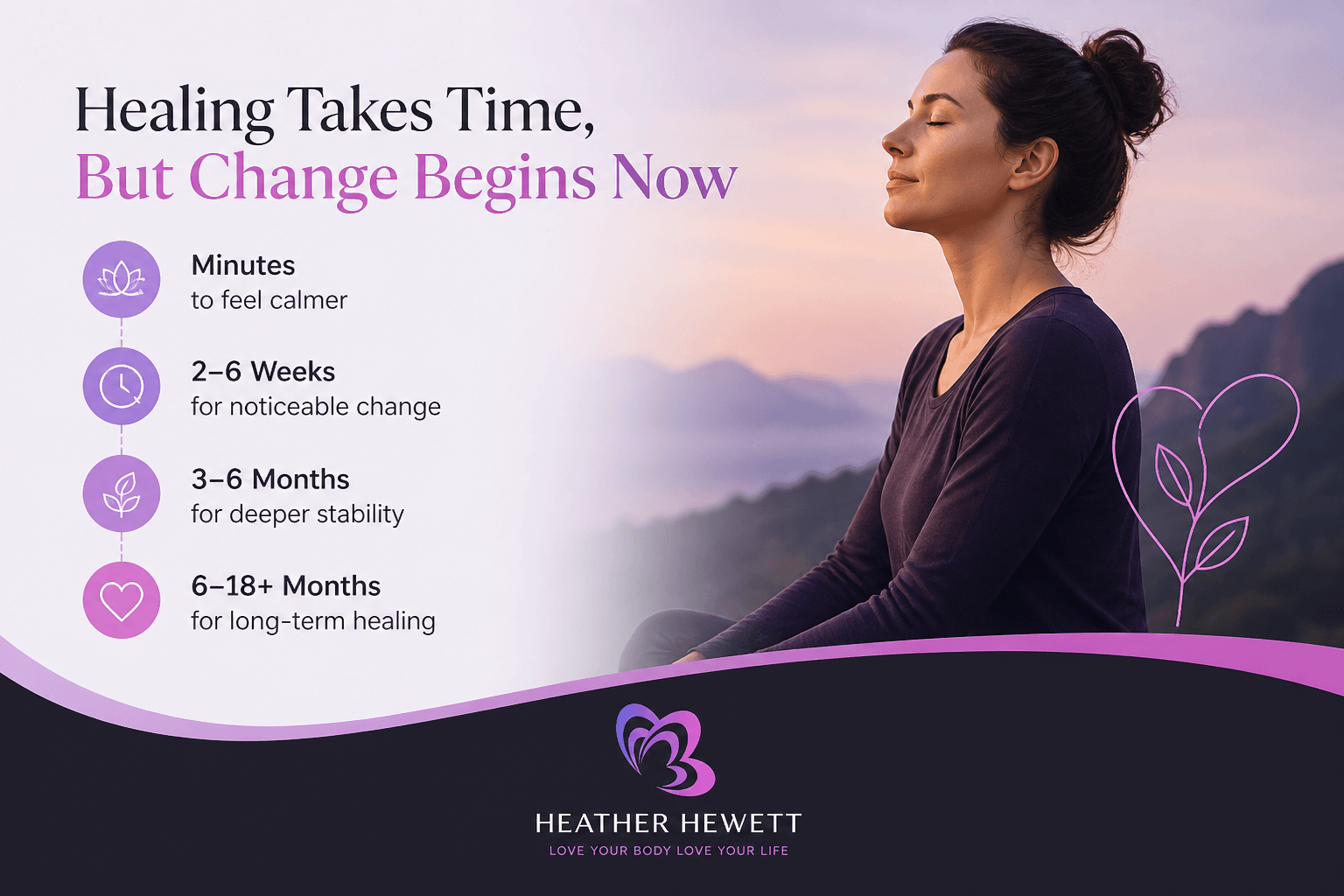 Nervous system regulation timeline showing minutes to months healing stages with calm meditation illustration