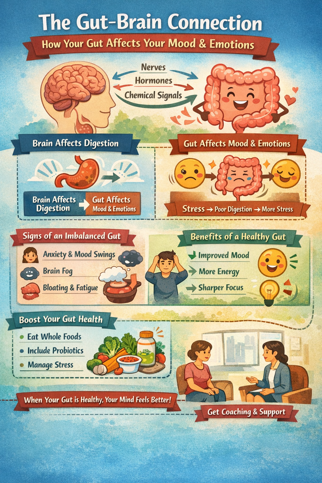 The gut-brain connection explained