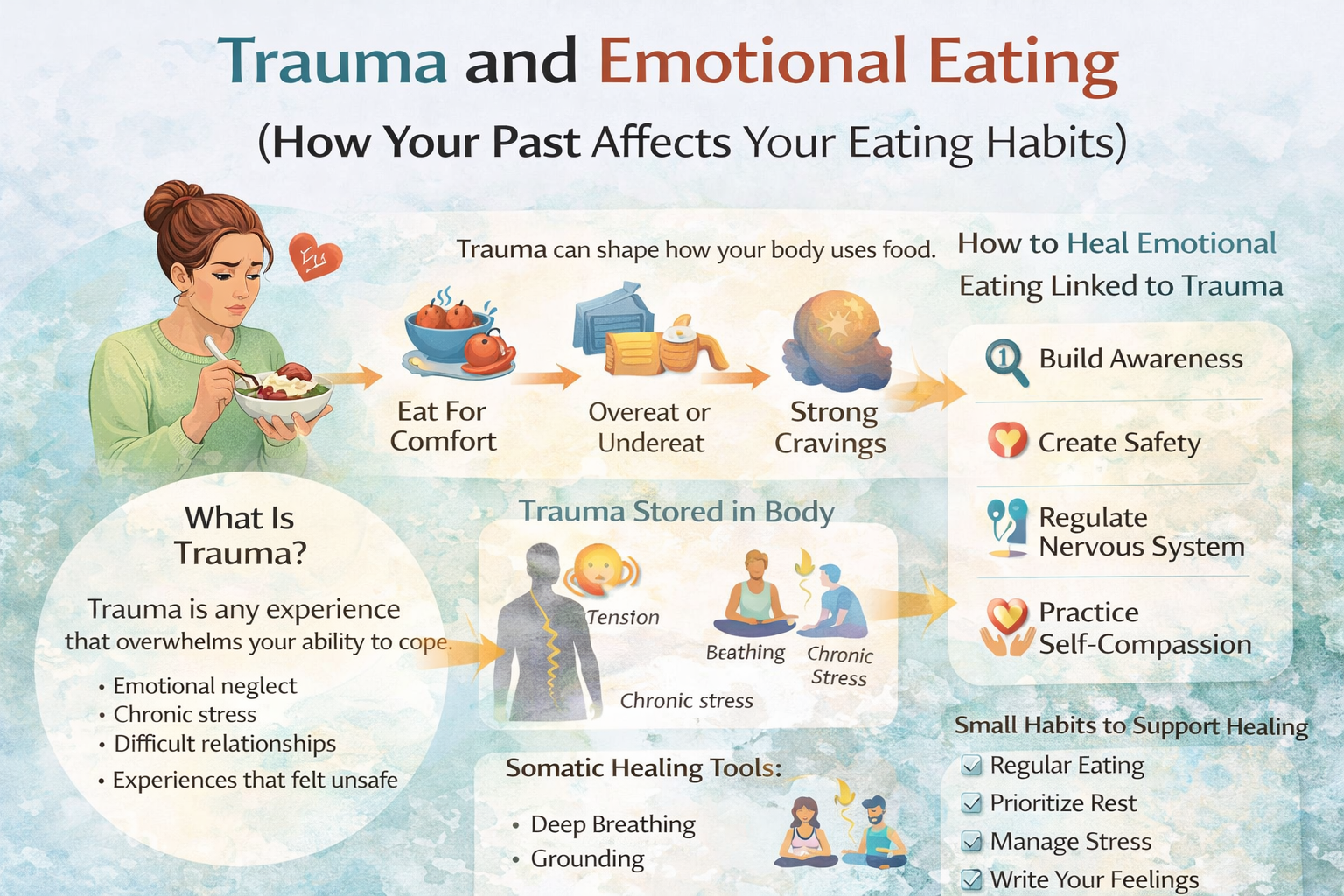 Trauma and Emotional Eating (How Your Past Affects Your Eating Habits)