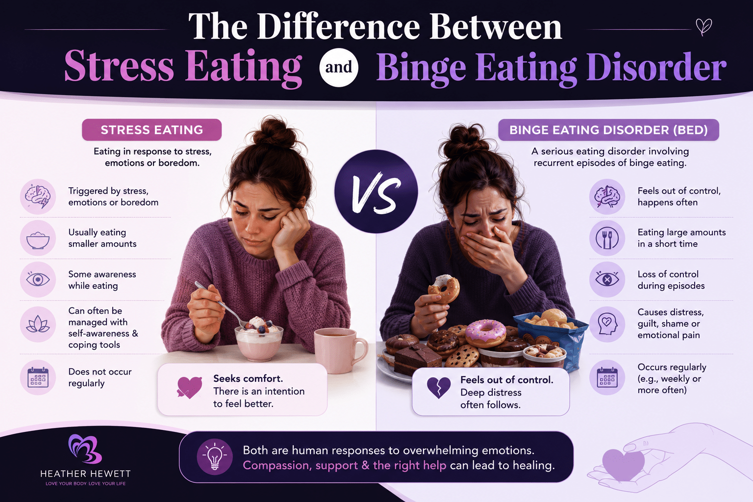 Stress eating vs binge eating disorder