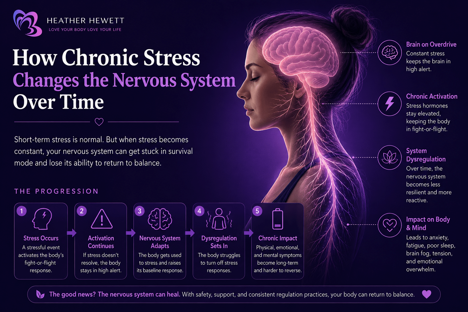 Understanding chronic stress and its impact