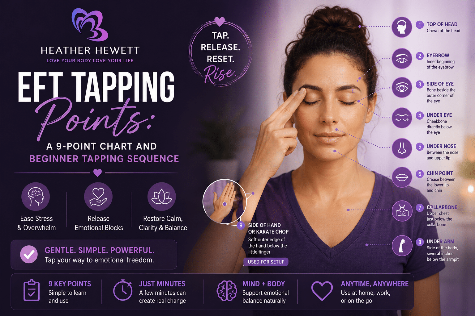 EFT tapping points
