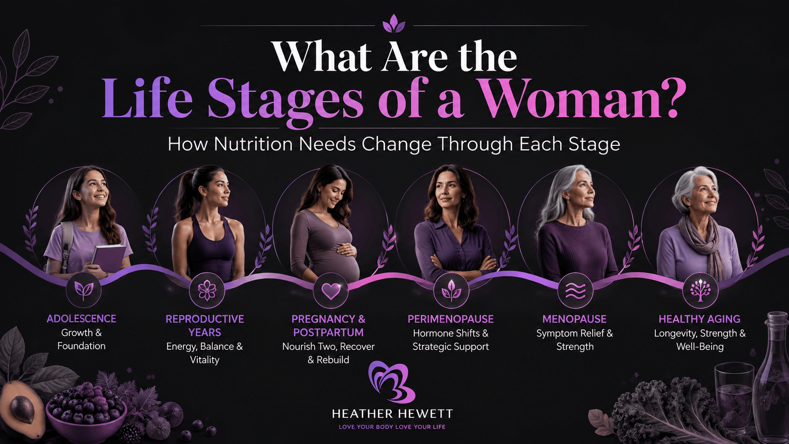 What are the life stages of a woman? Illustration showing adolescence, reproductive years, pregnancy, perimenopause, menopause, and healthy aging.